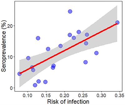 Erratum: Analysis of the current risk of Leishmania infantum transmission for domestic dogs in Spain and Portugal and its future projection in climate change scenarios